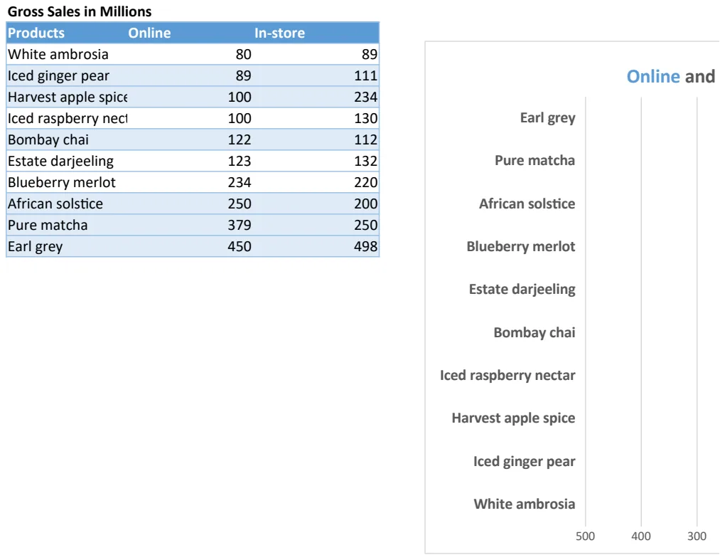 Sales Tornado Chart preview