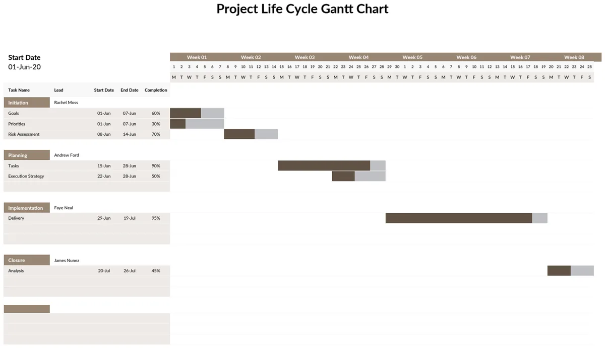 Project Life Cycle Gantt Chart preview