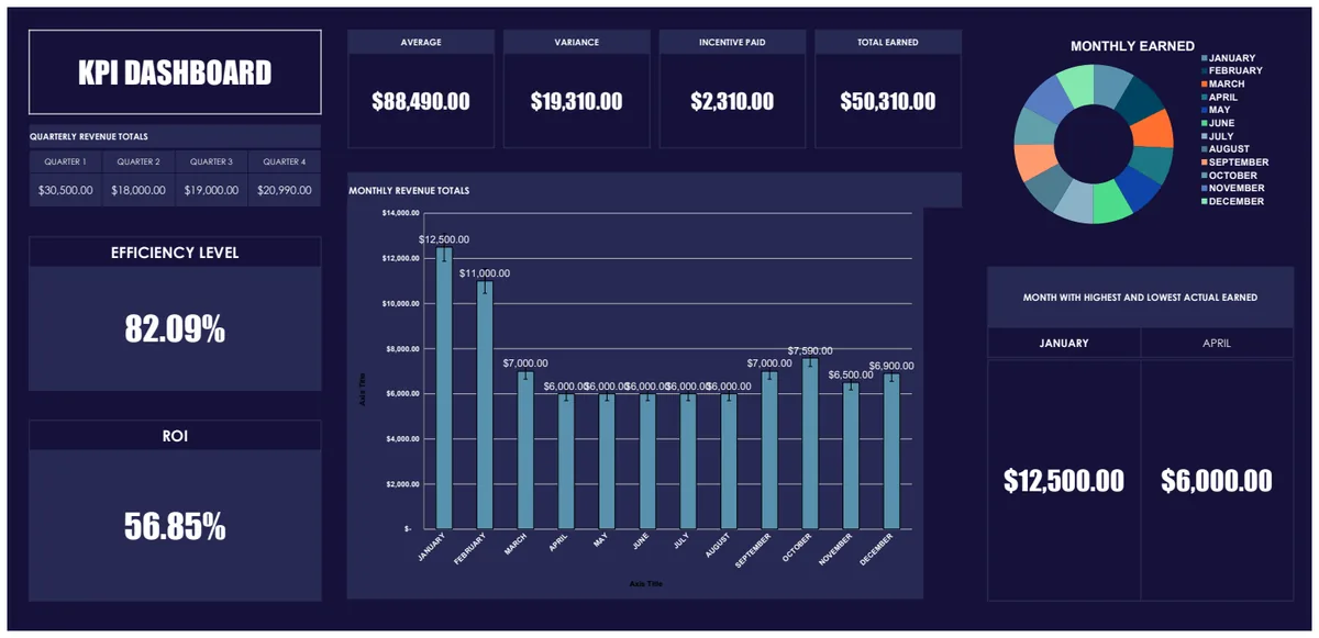 KPI Dashboard Template preview