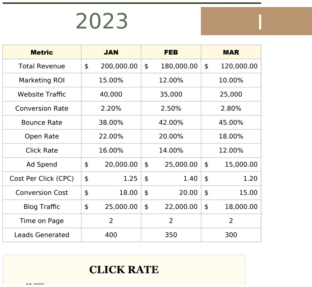 Marketing Market Metrics Tracker Template preview