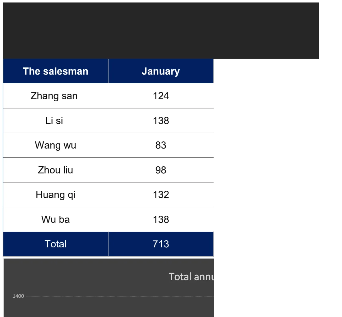 Sales Staff Performance Dashboard preview