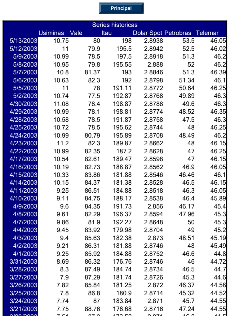 Markowitz Portfolio Optimization Model preview
