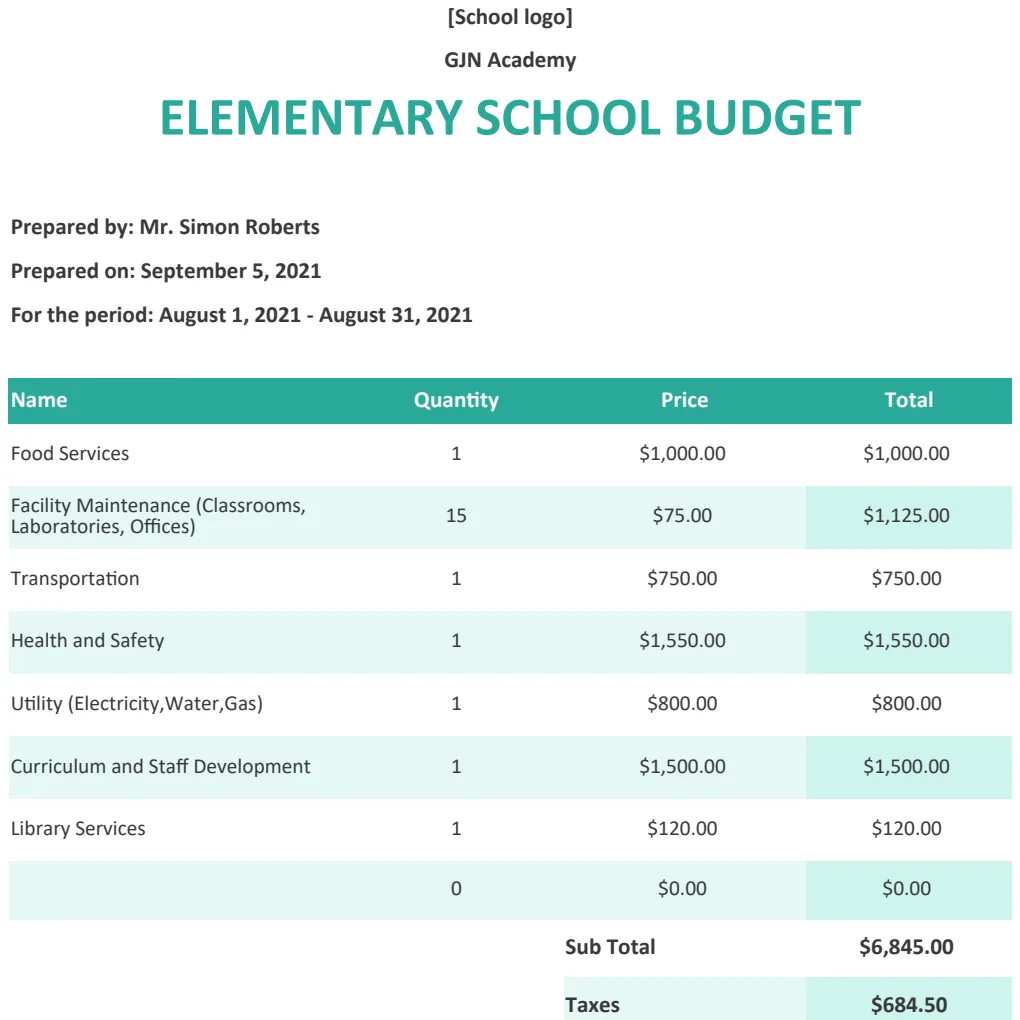 Free Sample Elementary School Budget Template preview