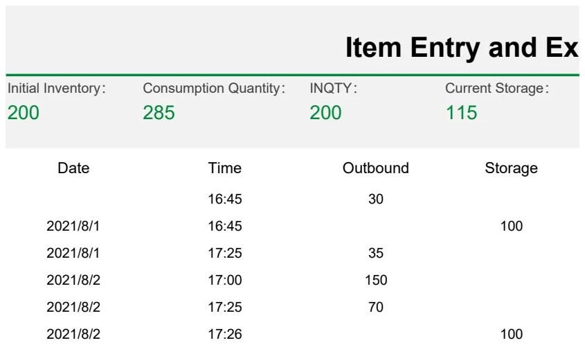 Item Entry and Exit Form preview