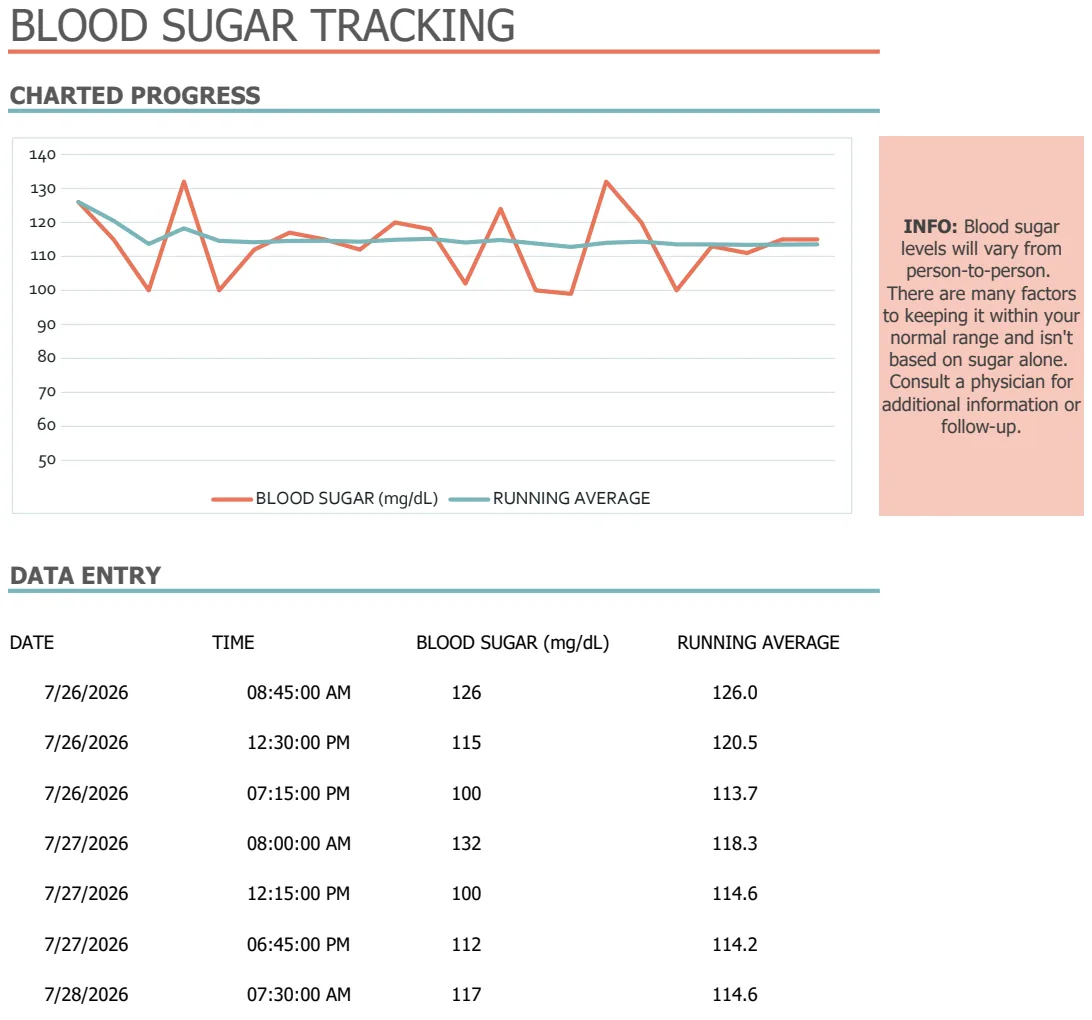Blood Sugar Tracker preview