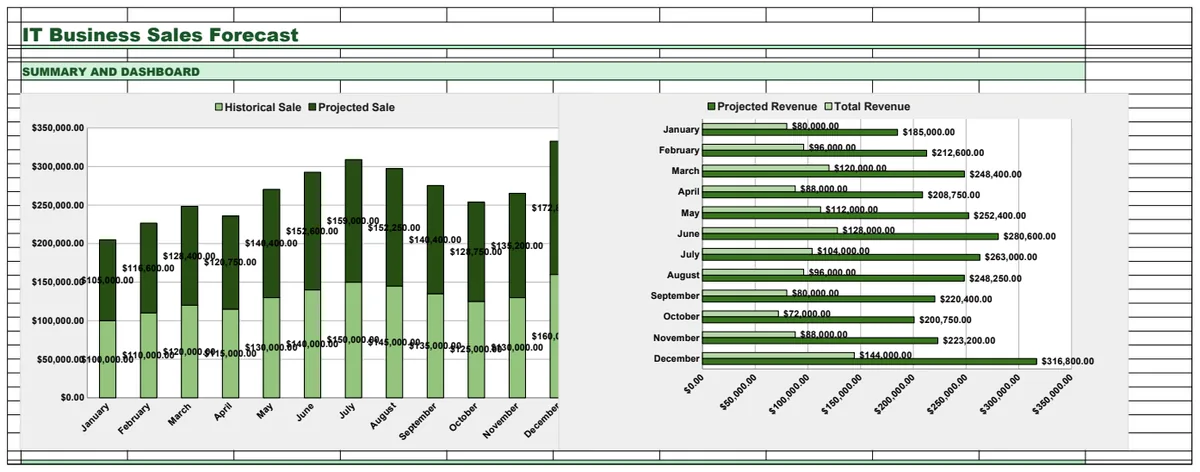IT Business Sales Forecast Template preview
