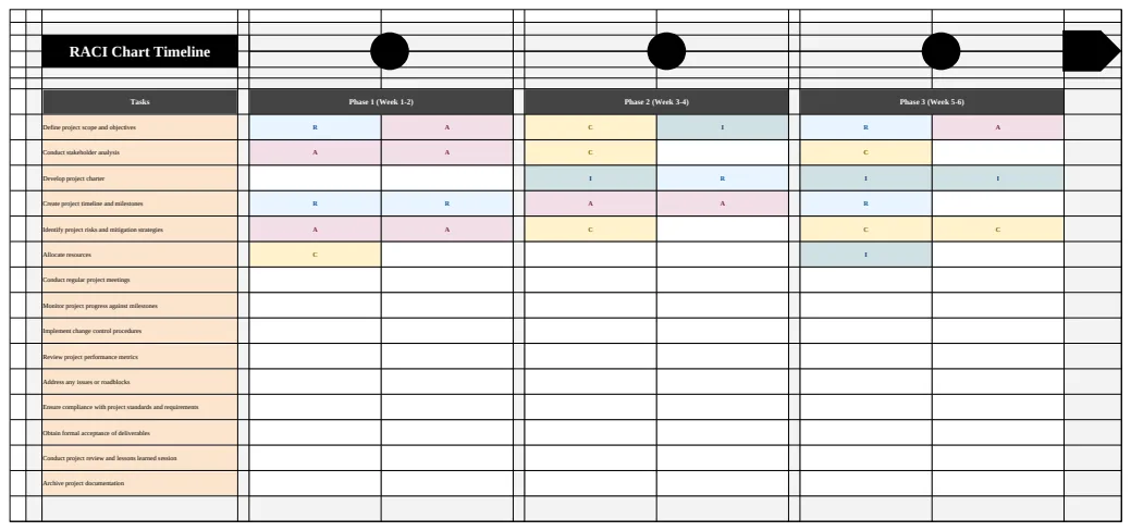 RACI Chart Timeline Template preview
