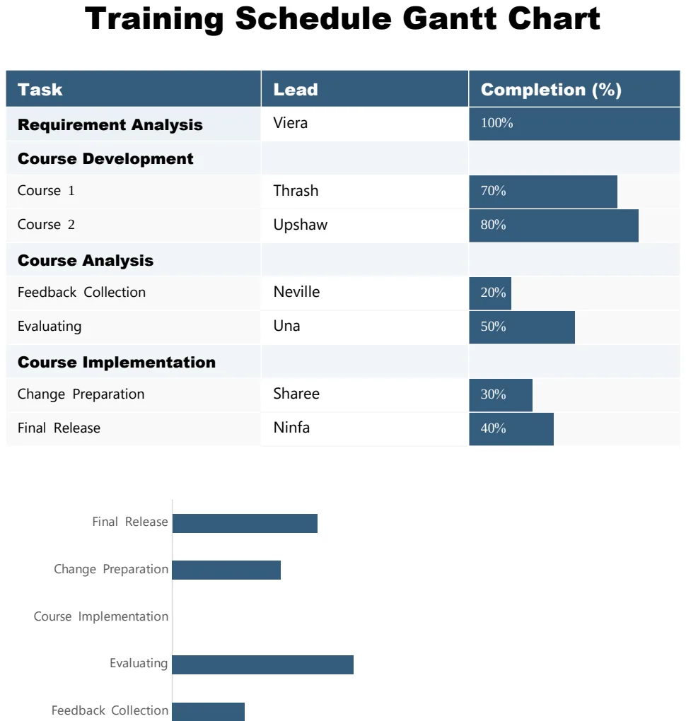 Training Schedule Gantt Chart preview