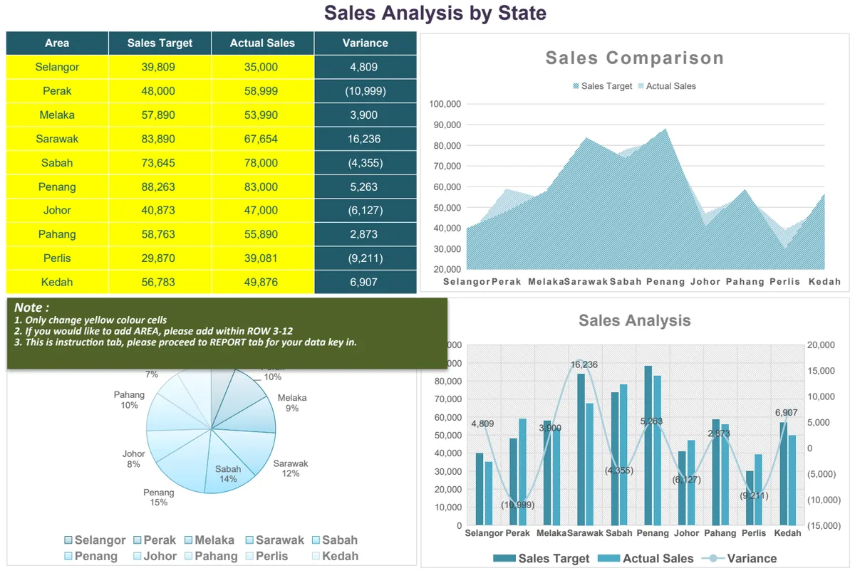 Sales Analysis by State preview