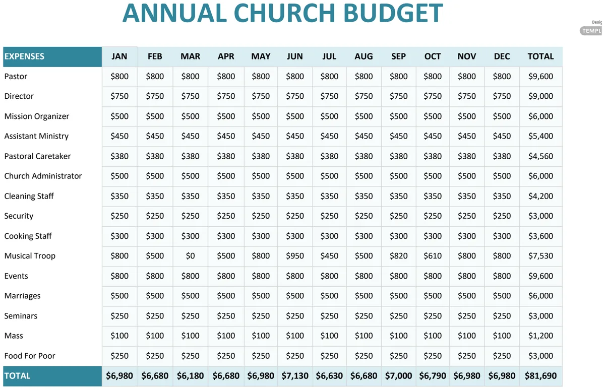 Annual Church Budget Template preview