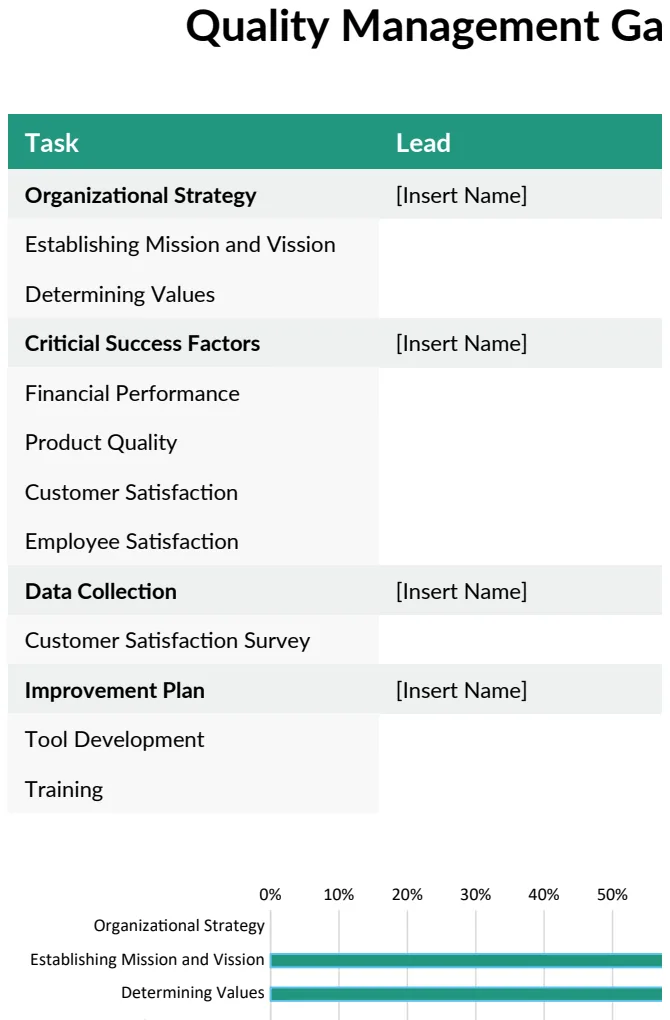 Quality Management Gantt Chart preview