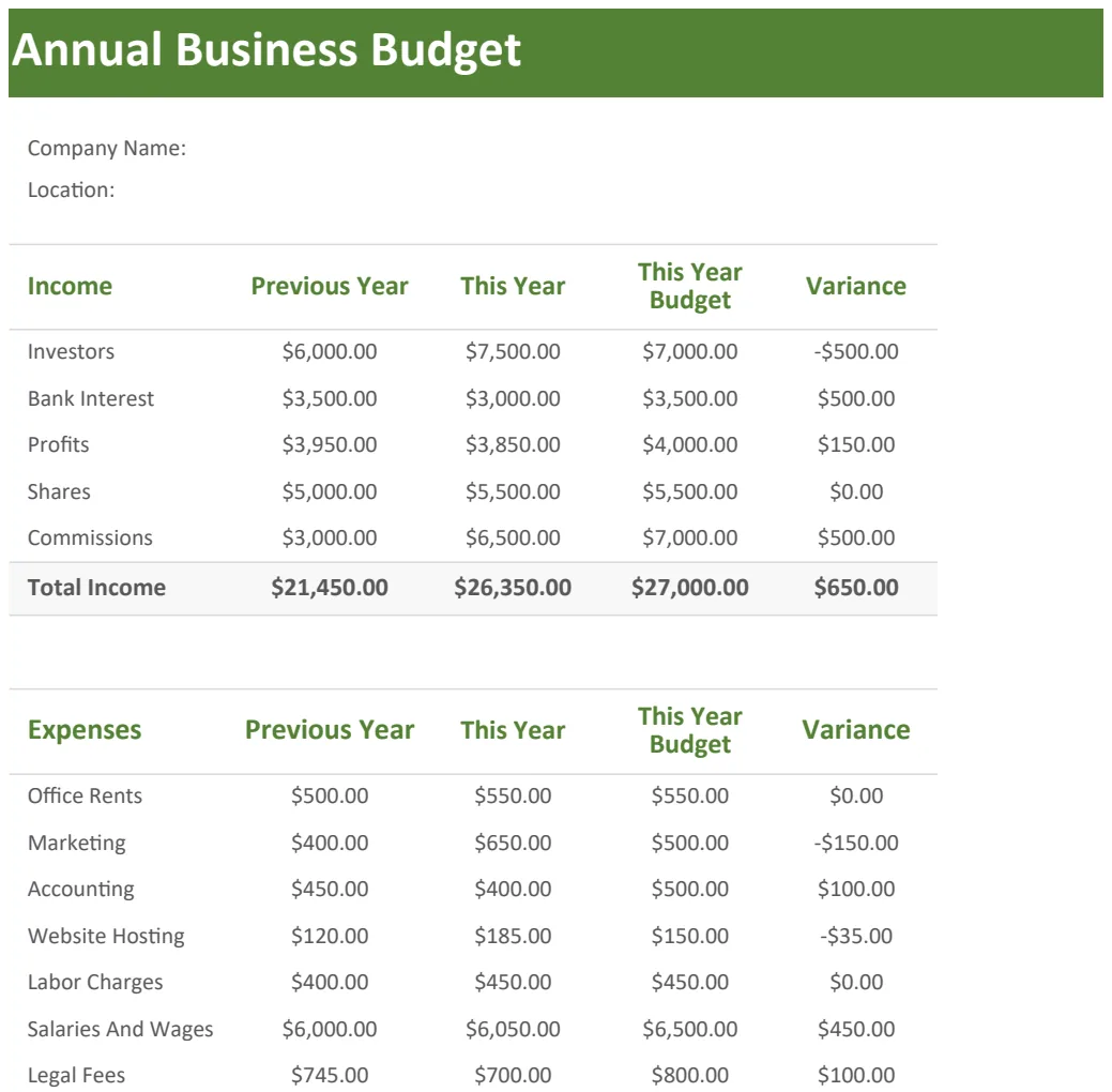 Annual Business Budget preview