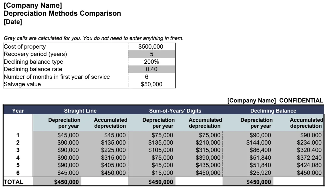 Depreciation Methods Comparison preview