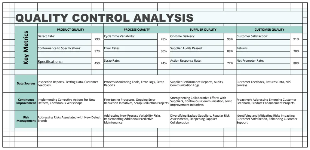 Quality Control Analysis Template preview