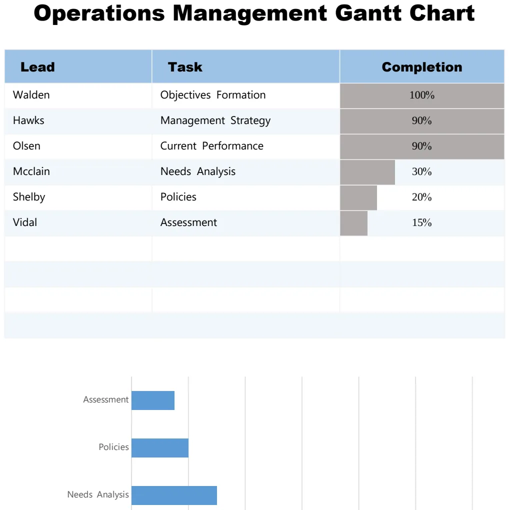 Operations Management Gantt Chart preview
