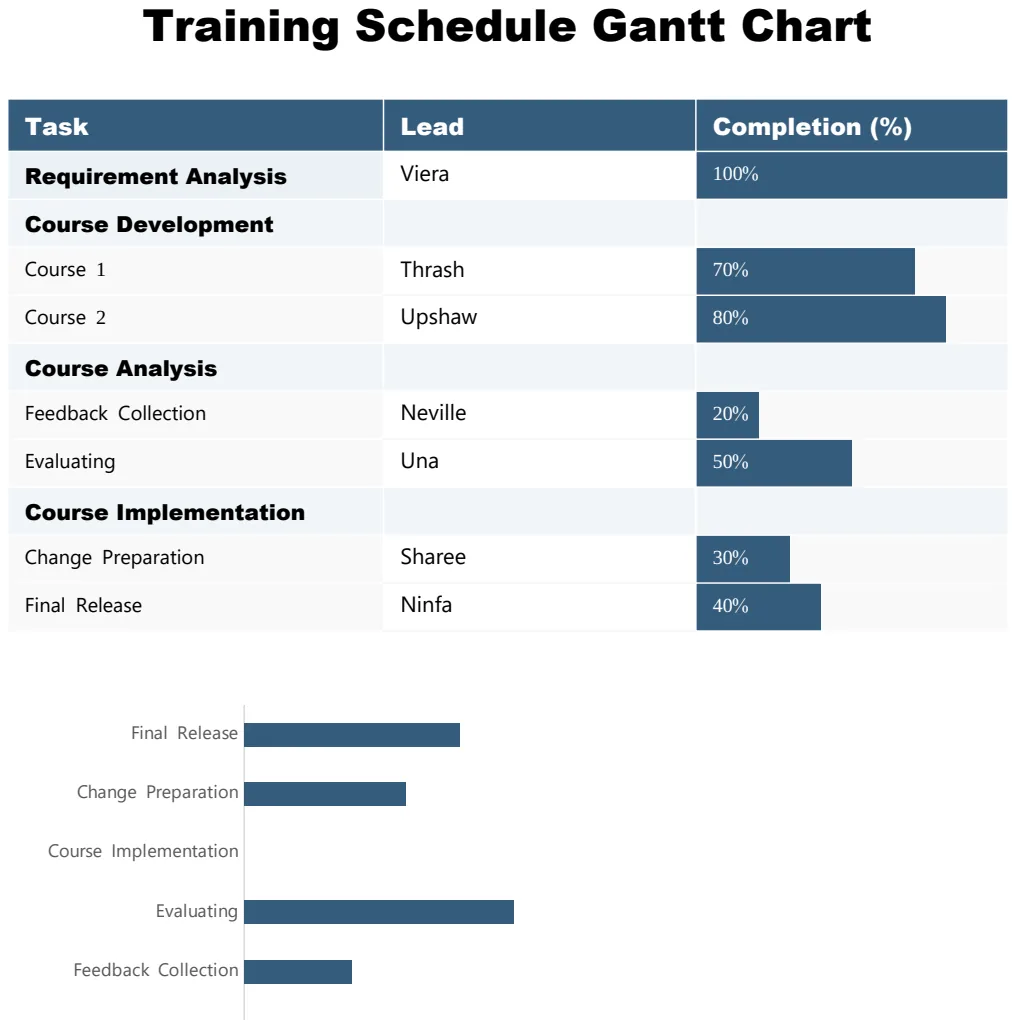 Training Schedule Gantt Chart preview