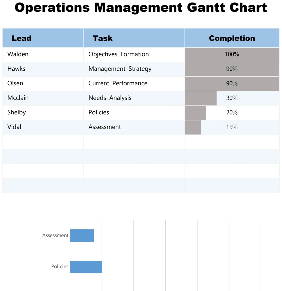 Operations Management Gantt Chart preview