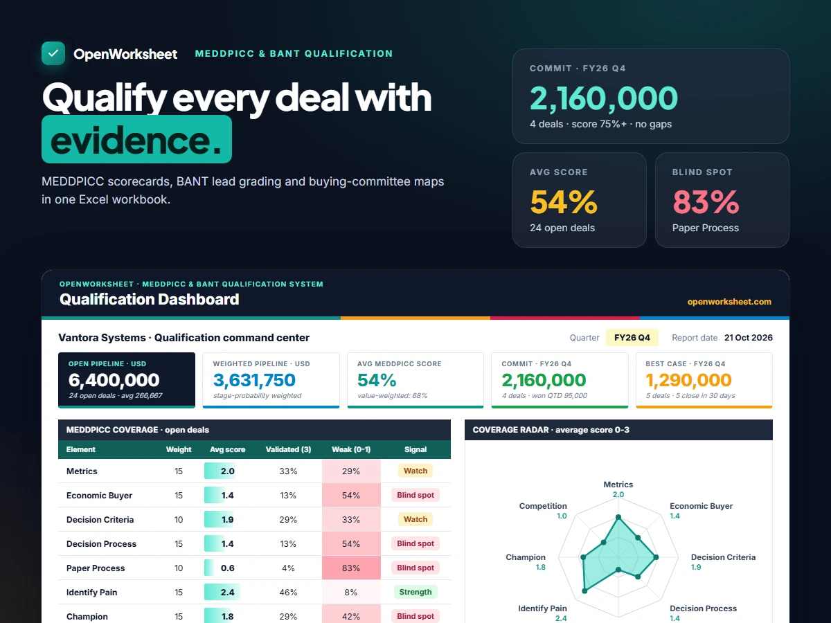 MEDDPICC & BANT Sales Qualification System preview