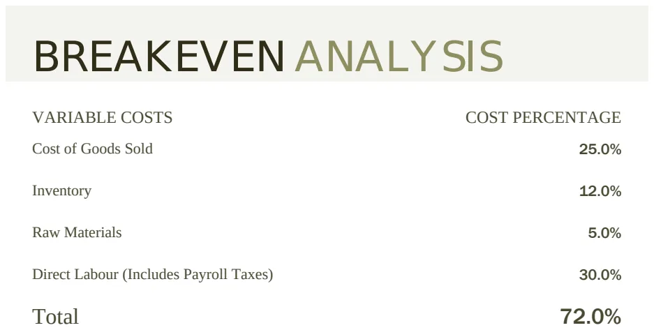 Breakeven Analysis preview