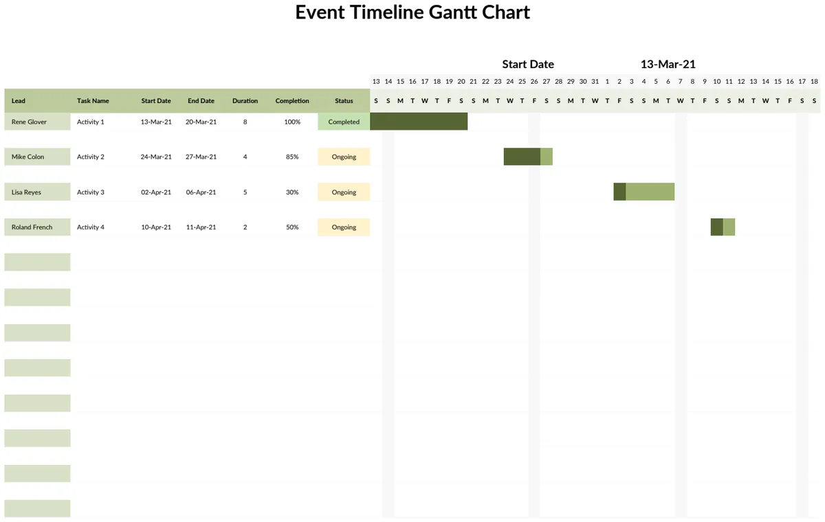 Event Timeline Gantt Chart preview