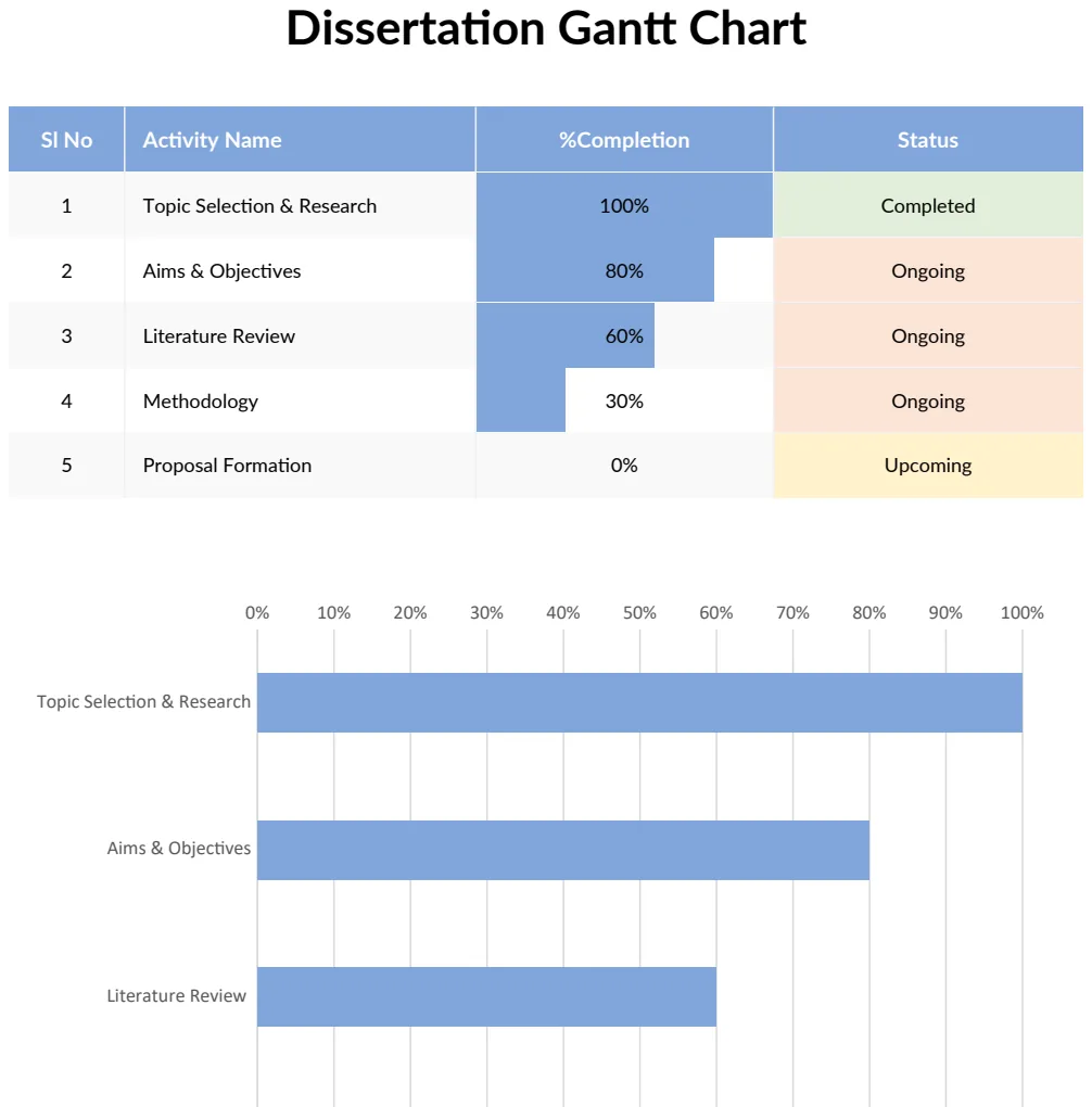 Dissertation Gantt Chart preview
