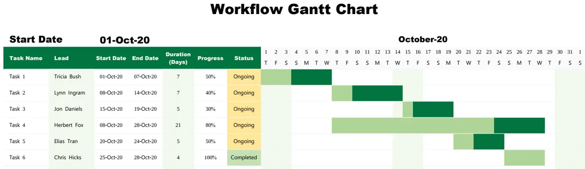 Simple Workflow Gantt Chart preview