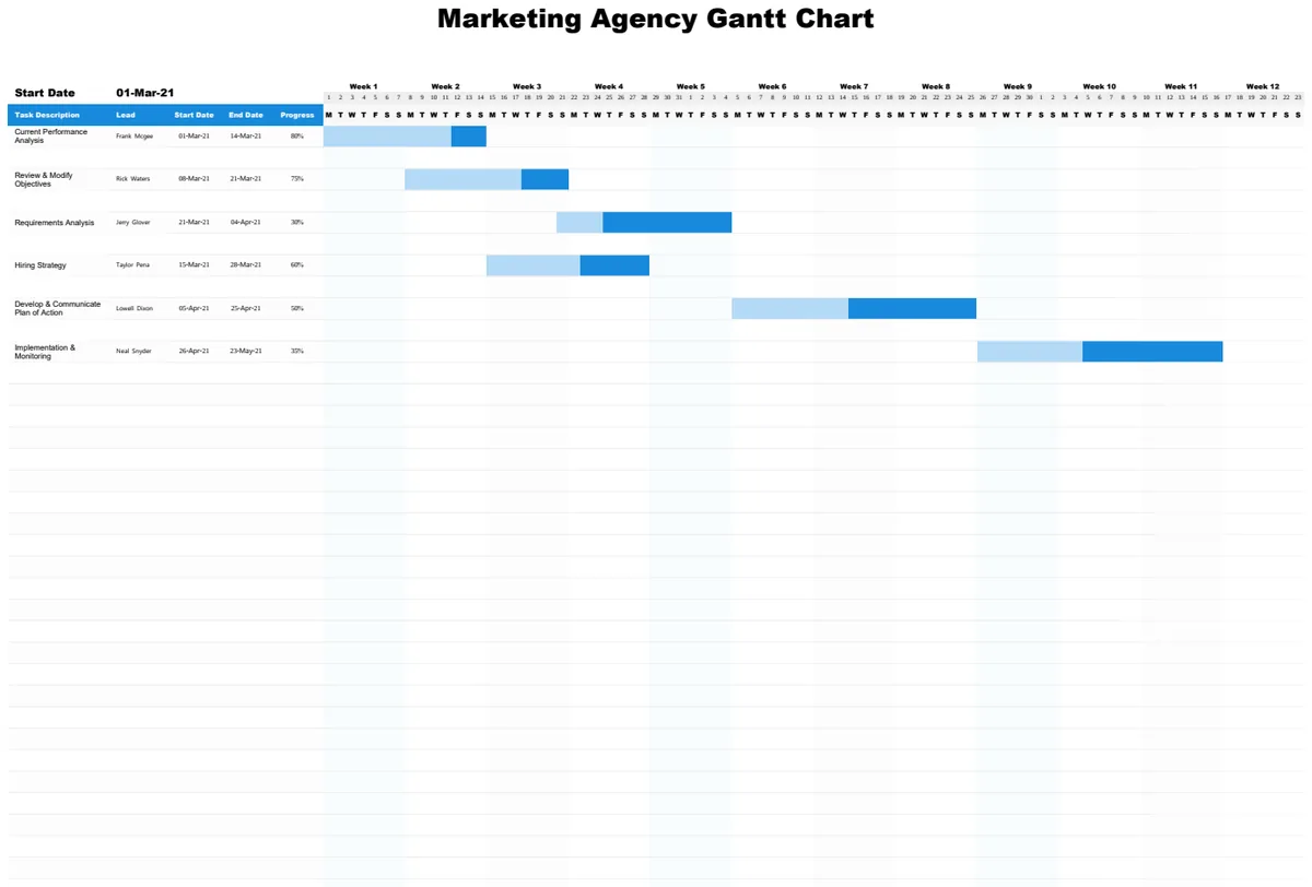 Marketing Agency Gantt Chart preview