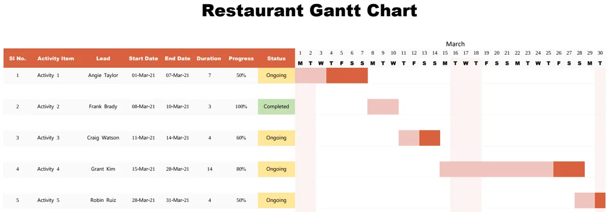 Restaurant Gantt Chart preview
