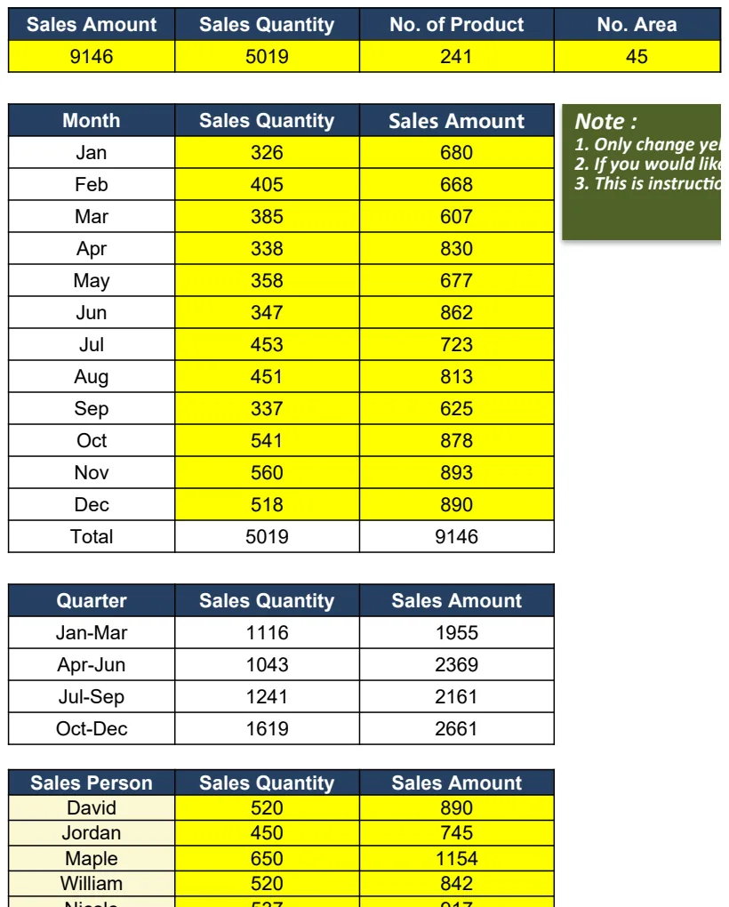 Sales Statistics Dashboard preview
