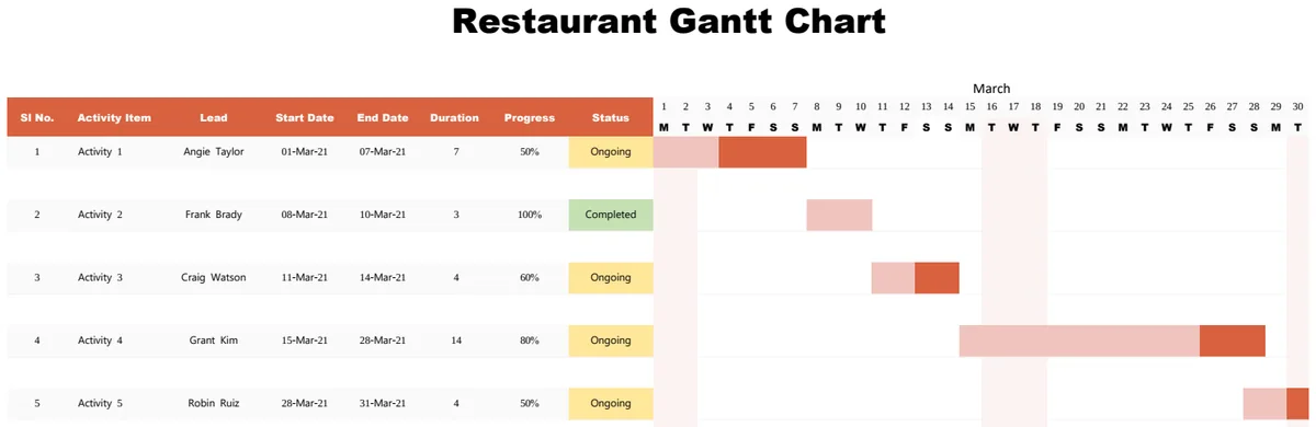 Example Restaurant Gantt Chart preview