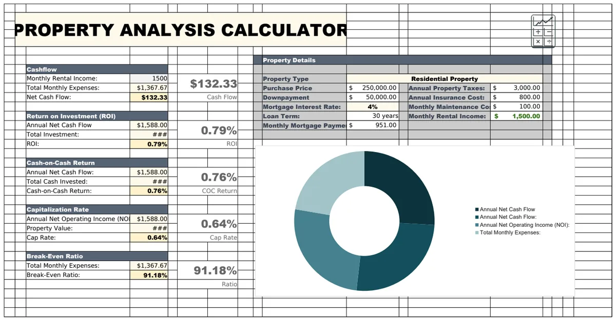 Property Analysis Calculator Template preview