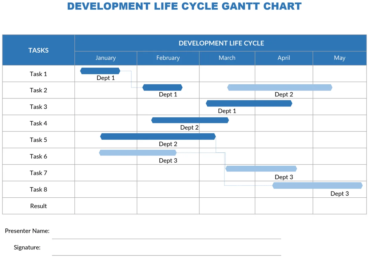 Development Lifecycle Gantt Chart preview