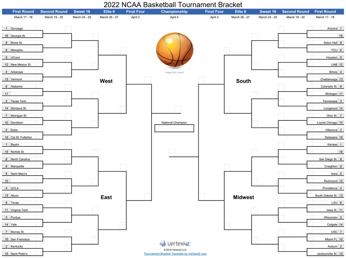 March Madness Bracket preview