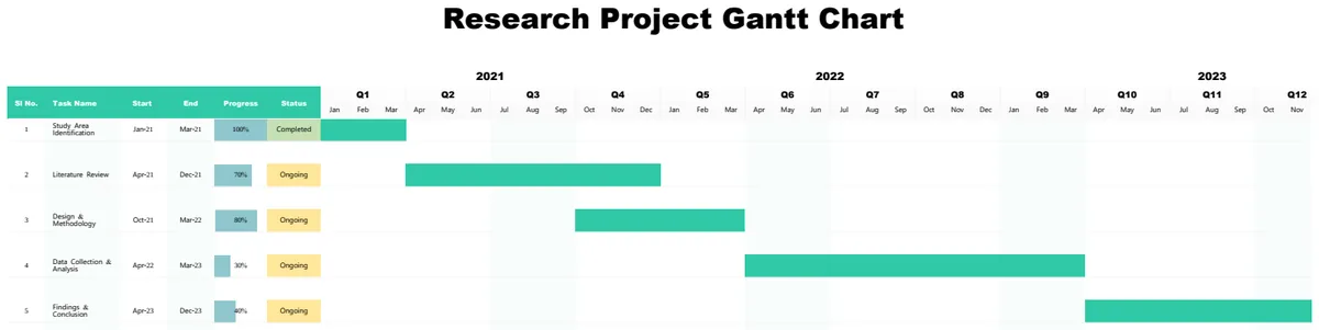 Research Project Gantt Chart preview