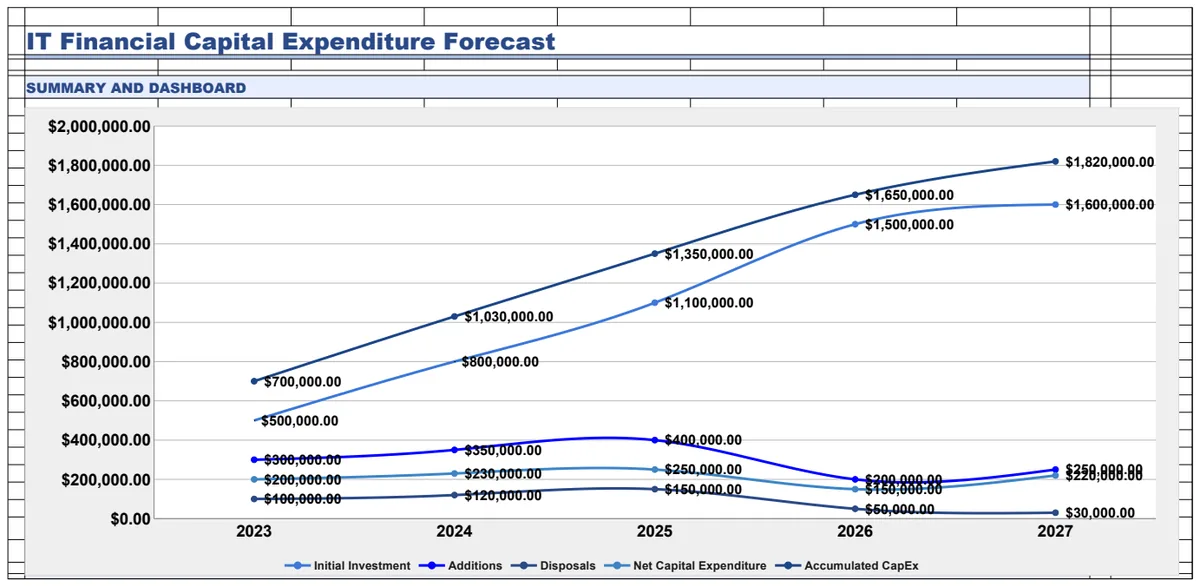 IT Financial Capital Expenditure Forecast Template preview