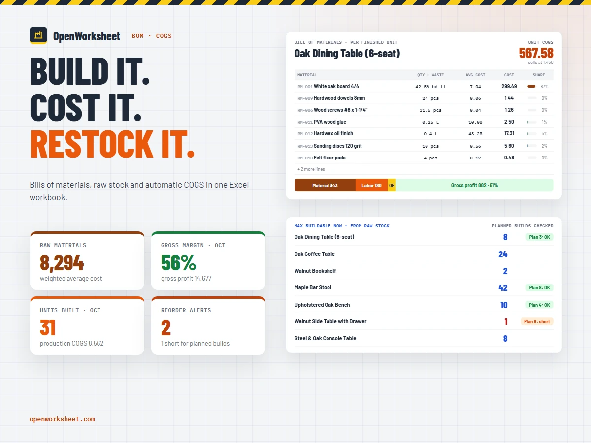Manufacturing BOM, Inventory & COGS Tracker preview
