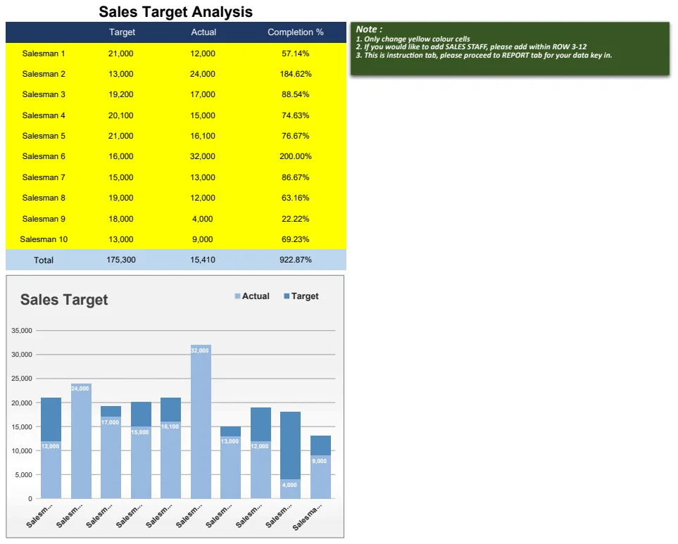 Sales Target Analysis preview