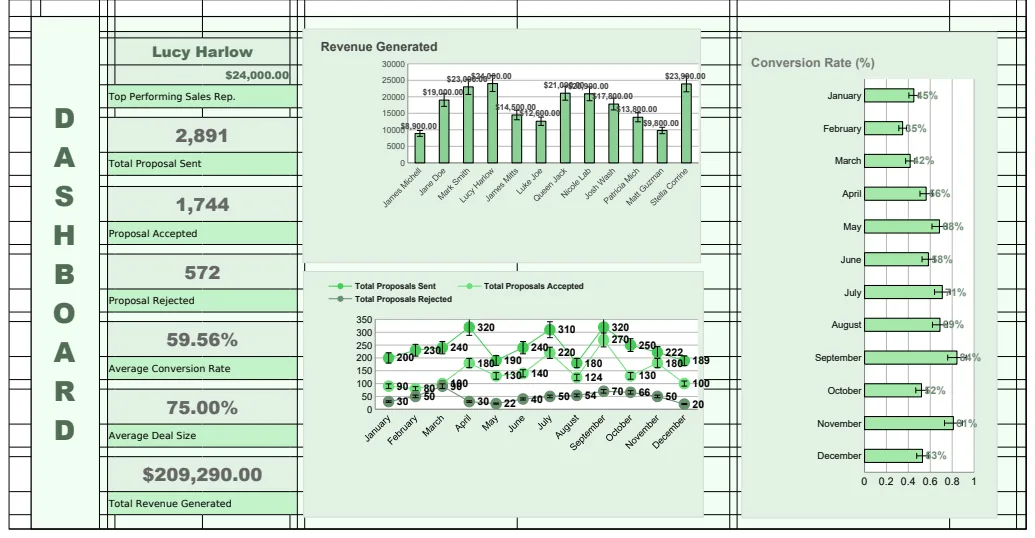 Sales Proposal Conversion Rate Dashboard Template preview