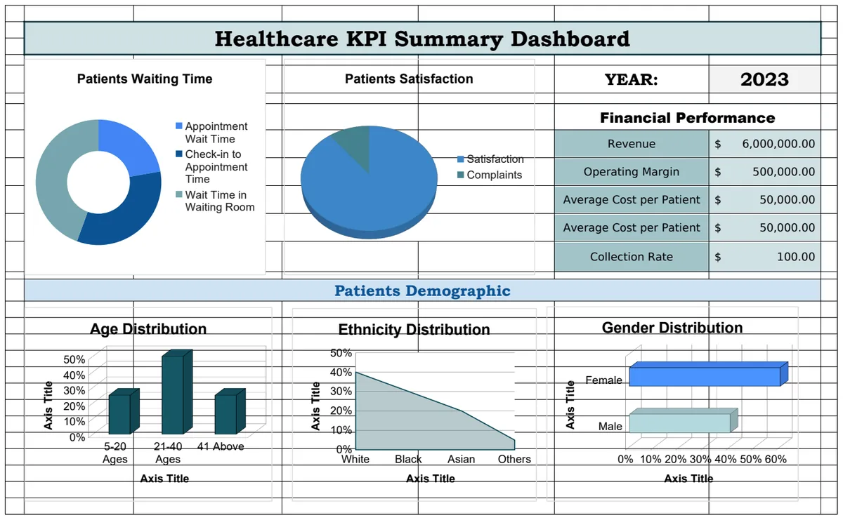 Healthcare KPI Dashboard Template for QC preview