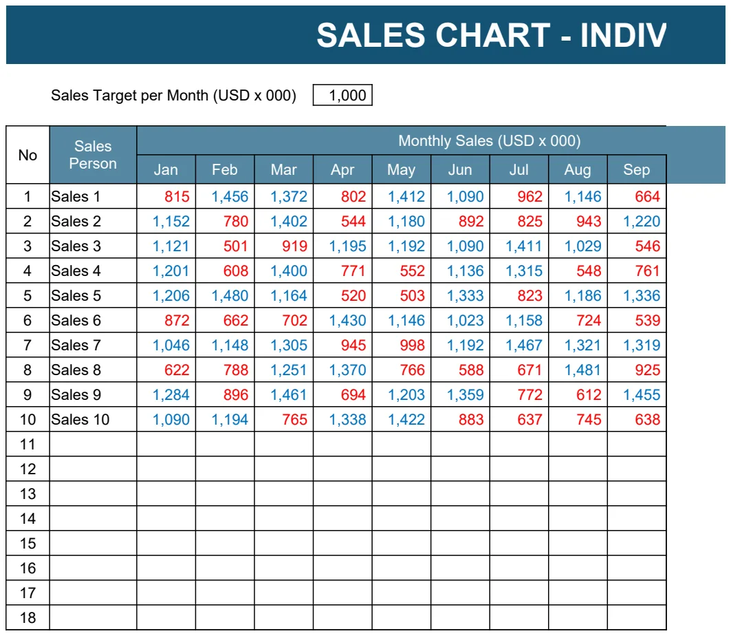 Individual Salesperson Chart preview