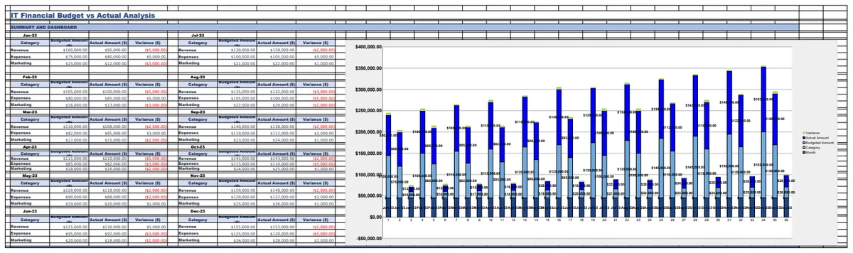 IT Financial Budget vs Actual Analysis Template preview