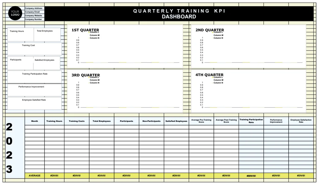 Quarterly Training KPI Dashboard HR Template preview