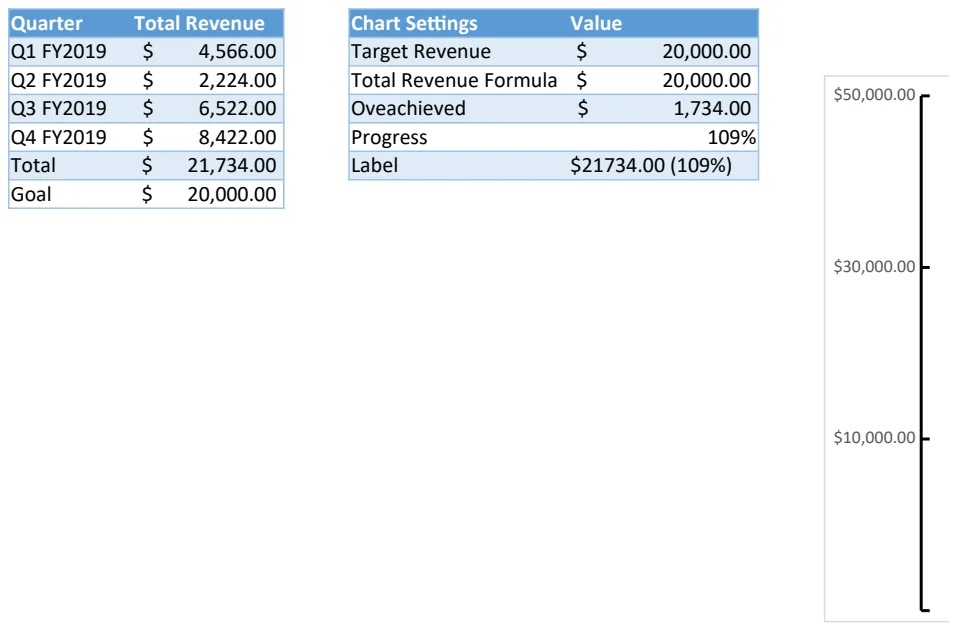 Sales and Revenue Thermometer Chart preview