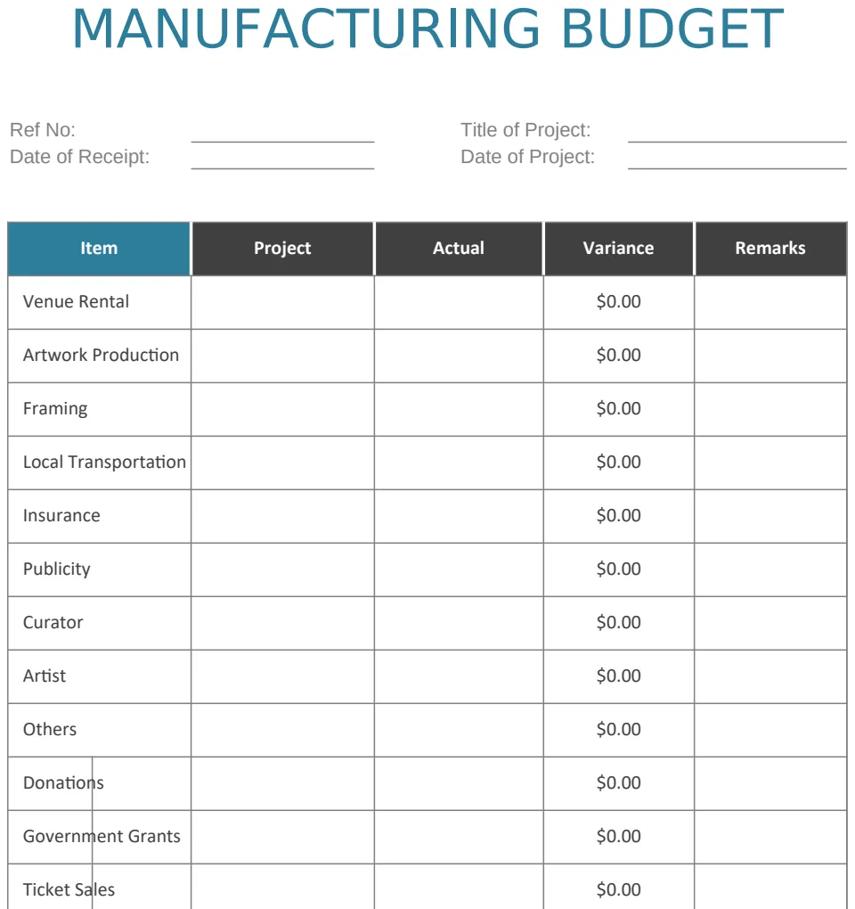 Manufacturing Budget preview