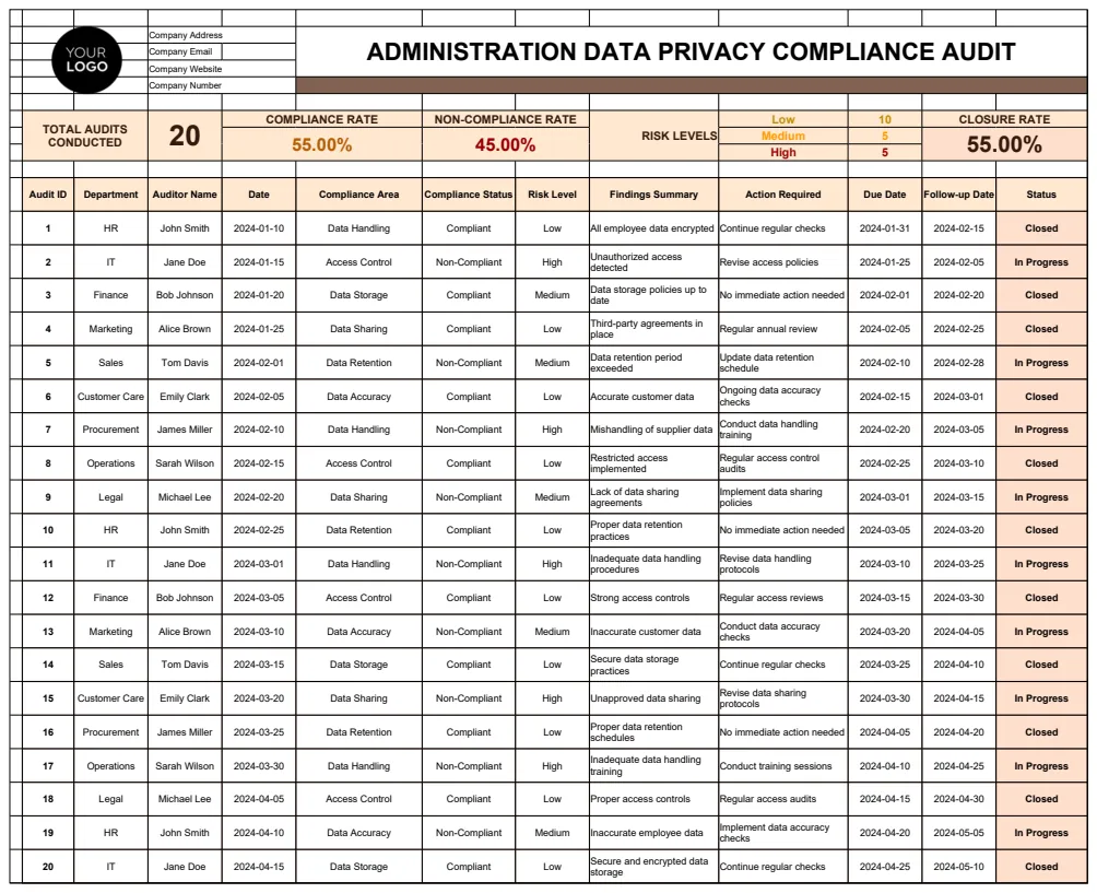 Administration Data Privacy Compliance Audit Template preview