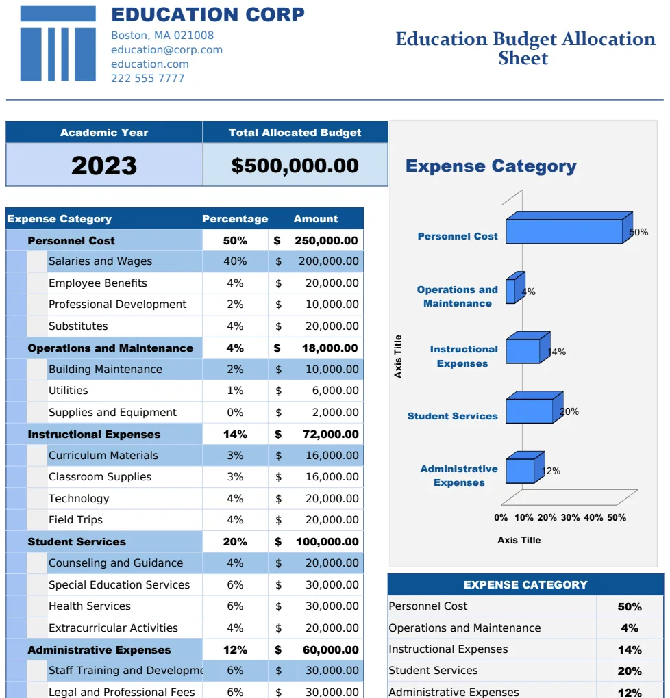 Education Budget Allocation Sheet Template preview