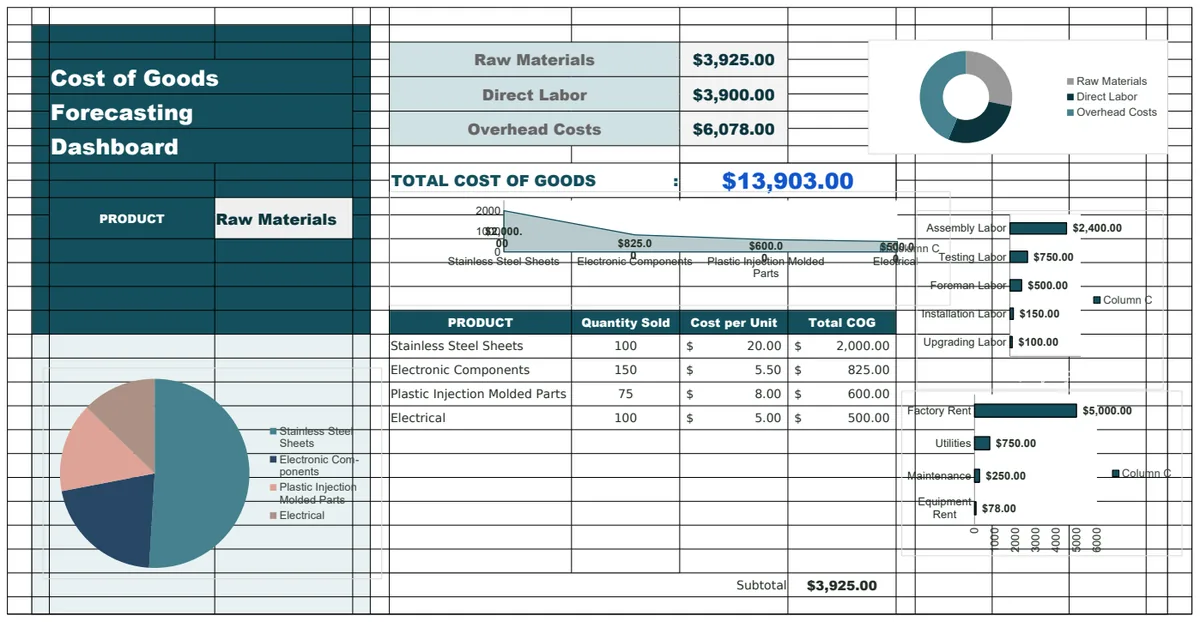 Cost of Goods (COG) Forecasting Template preview