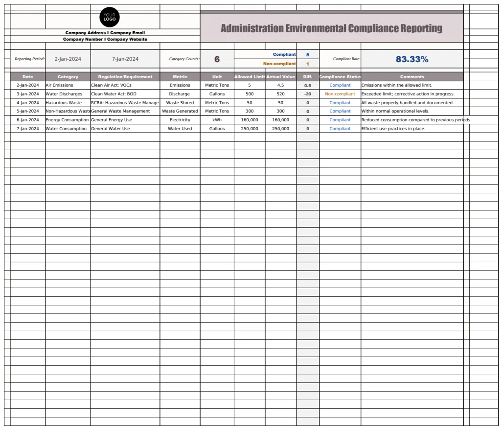 Administration Environmental Compliance Reporting Template preview