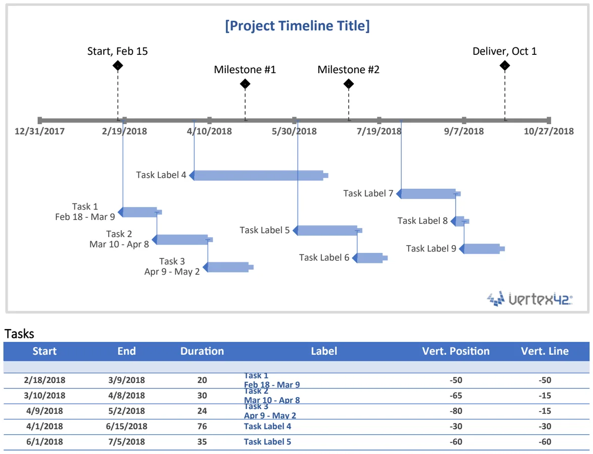 Project Timeline MS preview