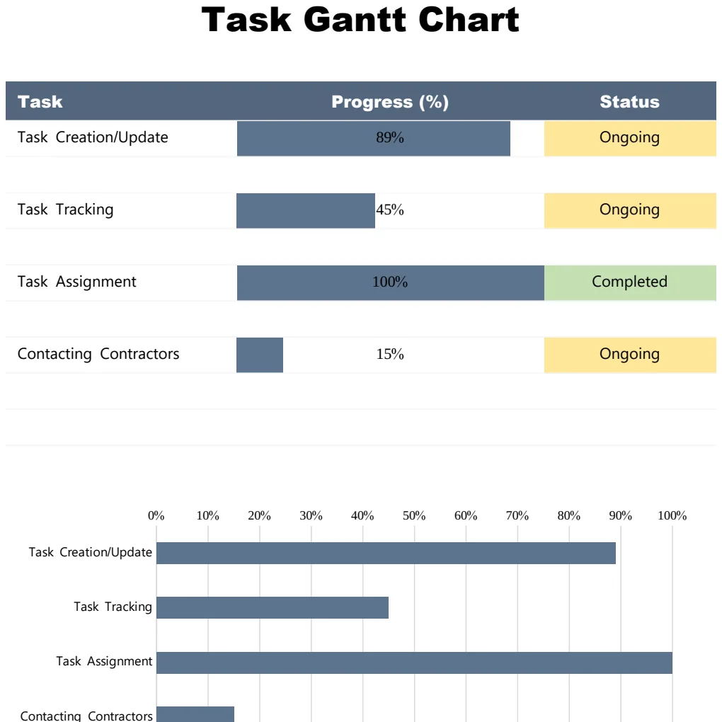 Simple Task Gantt Chart preview